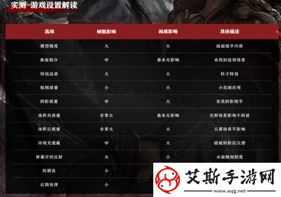 优化游戏体验：永劫无间抗锯齿算法选择建议解析