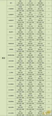 三国志战略版吴国阵容搭配攻略-绝妙组合分享