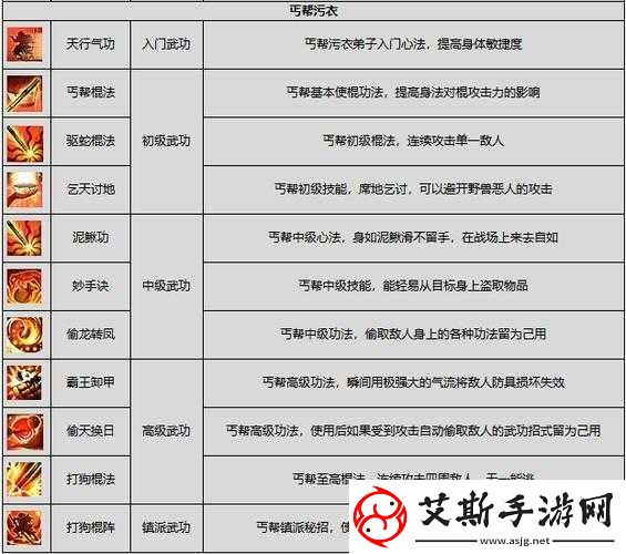 剑侠情缘手游丐帮-PK-玩法全面解析-实战技巧秘籍大公开