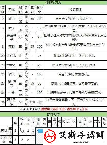 梦想星城baby全面解析：技能作用及属性图鉴详解