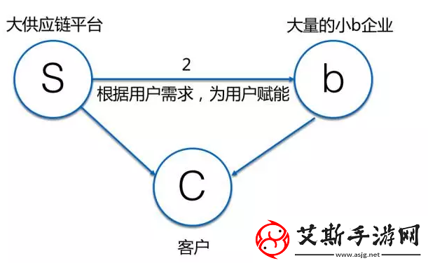 揭示饥饥对饥饥的应用abb：提升食物共享与资源管理的创新方案
