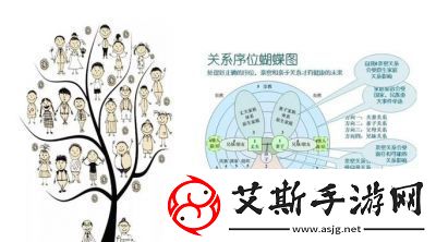 重返部落家族修行玩法详解家族系统介绍