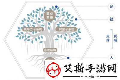 重返部落家族修行玩法详解家族系统介绍