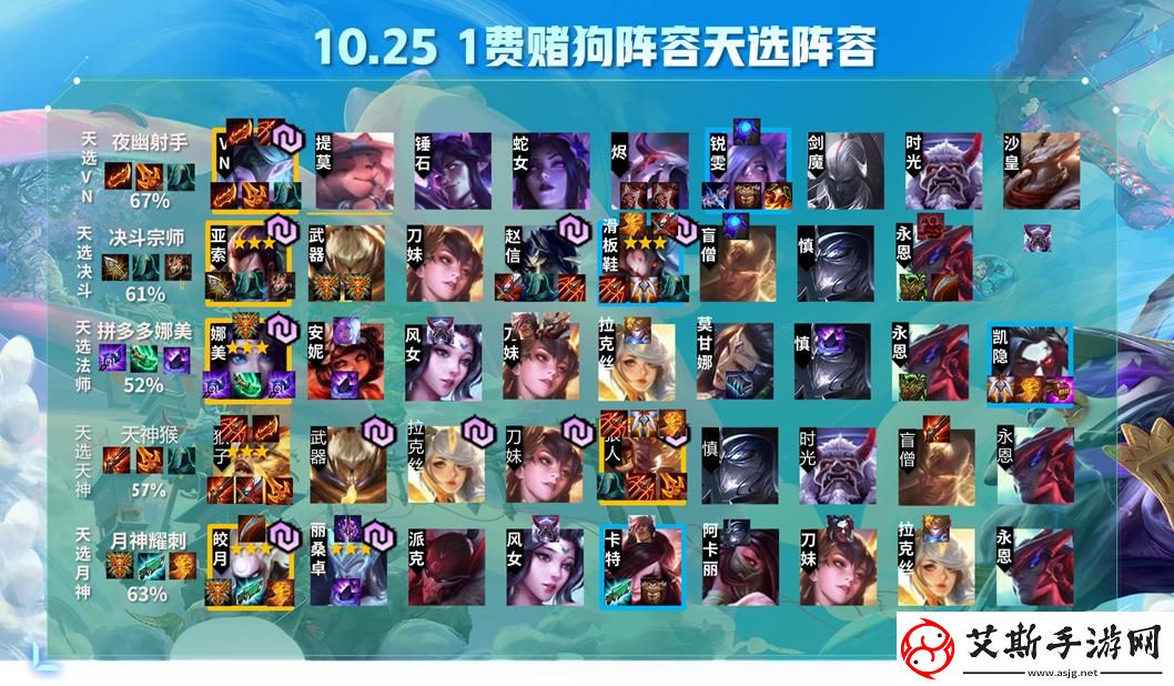 云顶之弈决斗宗师阵容攻略