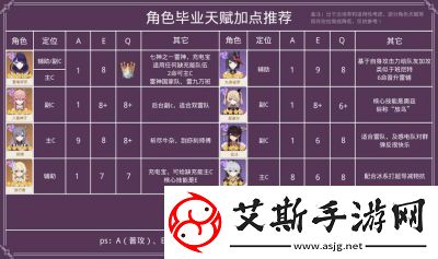 雷属性角色实力排名解析原神