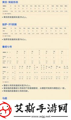 王者荣耀后羿攻击速度阈值
