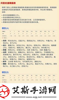 王者荣耀后羿攻击速度阈值