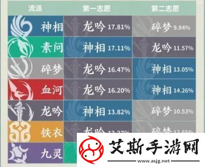 逆水寒手游玄机流派上线时间曝光