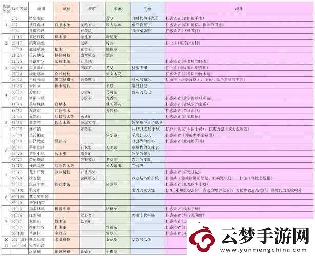 明日之后免费获取资源以及高效刷资源的秘籍和方法详解