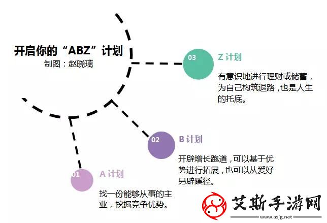 从你的jbc我a出发：创新思维与个人成长之路