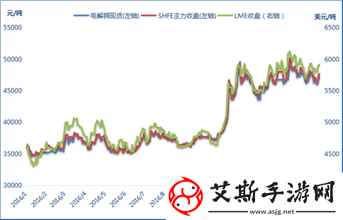 铜铜铜铜铜铜铜铜铜好大好痛：深度解析铜市场的波动与挑战