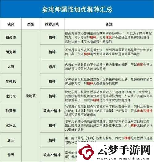 魂师对决新手必知