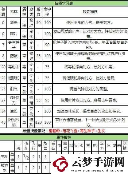 口袋妖怪