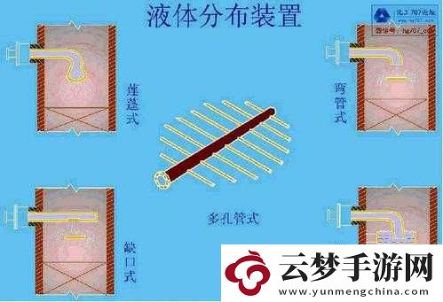 液体收集器系统HH安装指南