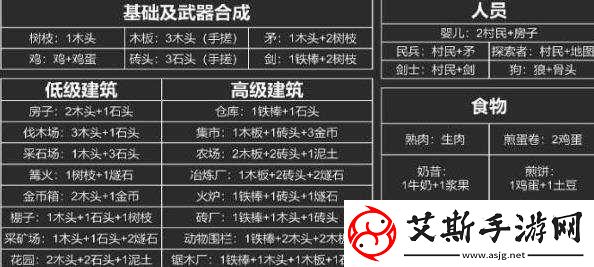 堆叠大陆枪手合成公式全解析：打造最强战斗单位