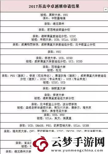 “便宜留学