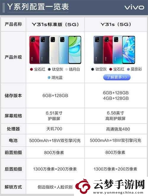 一级成色好