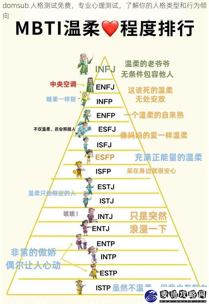 domsub人格测试免费专业心理测试了解你的人格类型和行为倾向