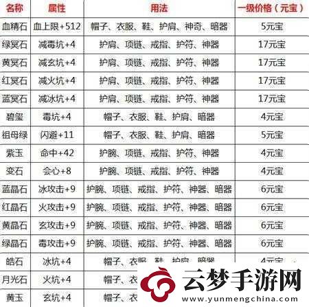 天龙部手游