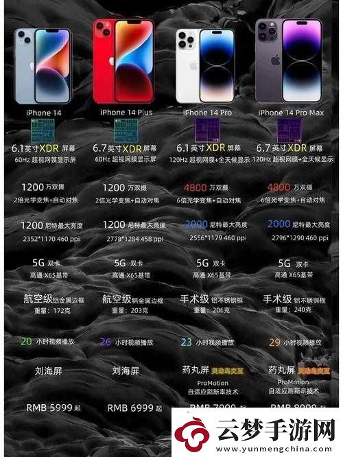iPhone14