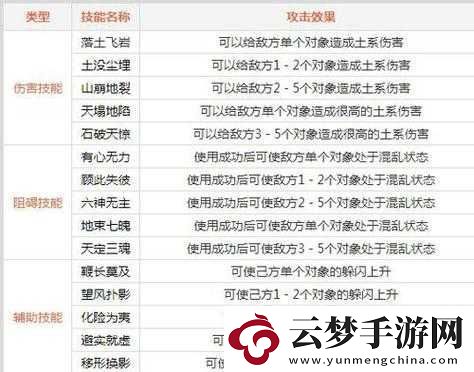 深入解析问道手游土系门派技能