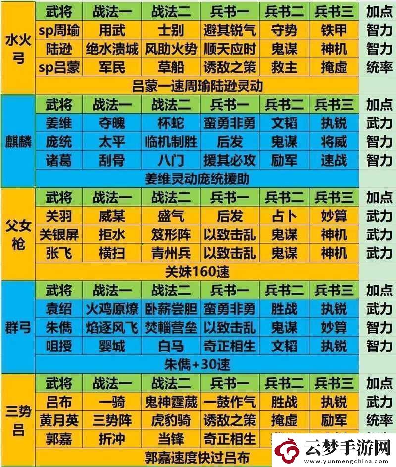 三国兵临天下平民玩家该如何选择最佳阵容攻略