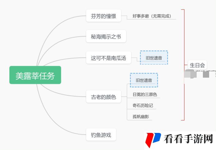 原神究极霸王超级魔剑特效怎么解锁？原神究极霸王超级魔剑特效解锁攻略图片1
