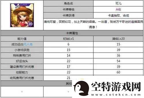 天天富翁A角色对比分析
