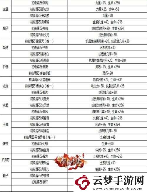 剑侠情缘手游115级峨眉武器魂石搭配攻略