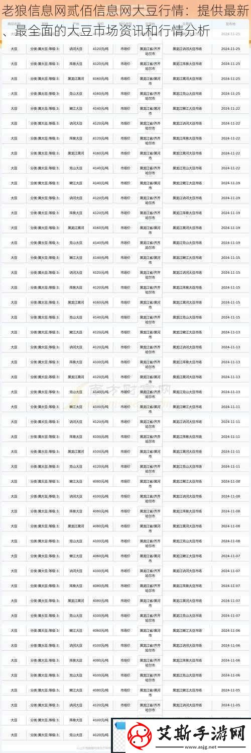 老狼信息贰佰信息大豆行情