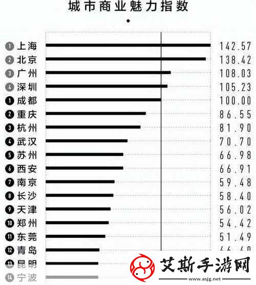 一线二线三线天堂1.一线二线三线城市发展新趋势探讨