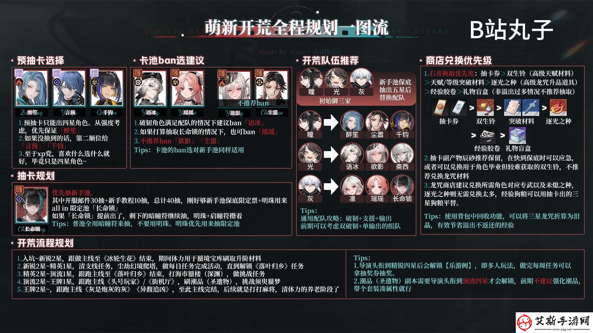 归龙潮开服新手开荒怎么玩归龙潮开服新手开荒玩法攻略大全