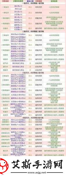 揭秘创造与魔法天空鳐饲料配方全攻略