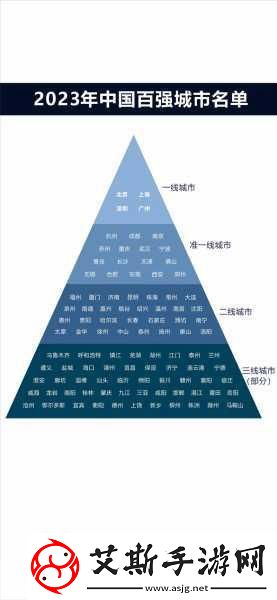 一线二线三线天堂1.一线二线三线城市发展新趋势探讨
