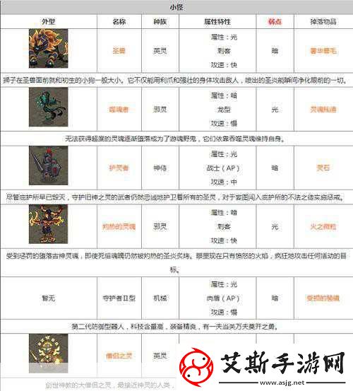 贪婪洞窟-2-复活秘籍大公开