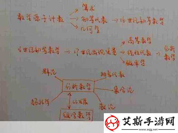 17c13起草1.高级组合数学中的17c13问题探讨