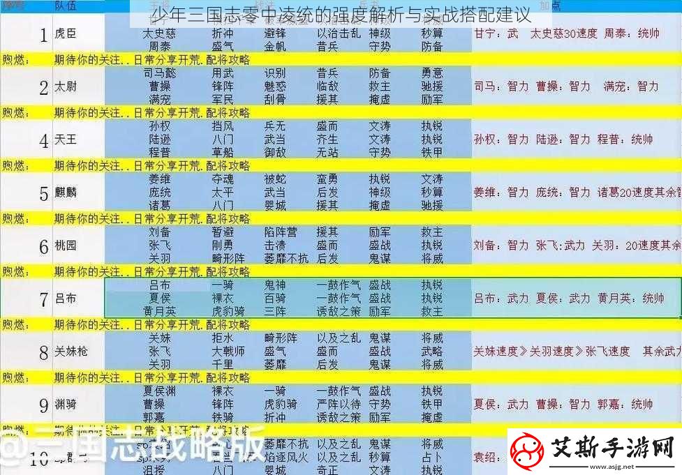 少年三国志零中凌统的强度解析与实战搭配建议