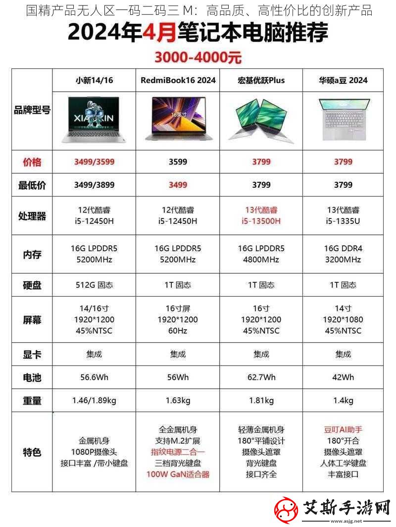 国精产品无人区一码二码三M：高品质、高性价比的创新产品