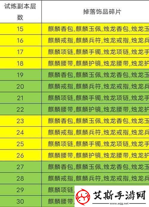 潮爆三国高效通关副本精选阵容搭配策略推荐指南