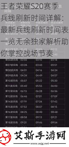 王者荣耀S20赛季兵线刷新时间详解：最新兵线刷新时间表一览无余独家解析助你掌控战场节奏