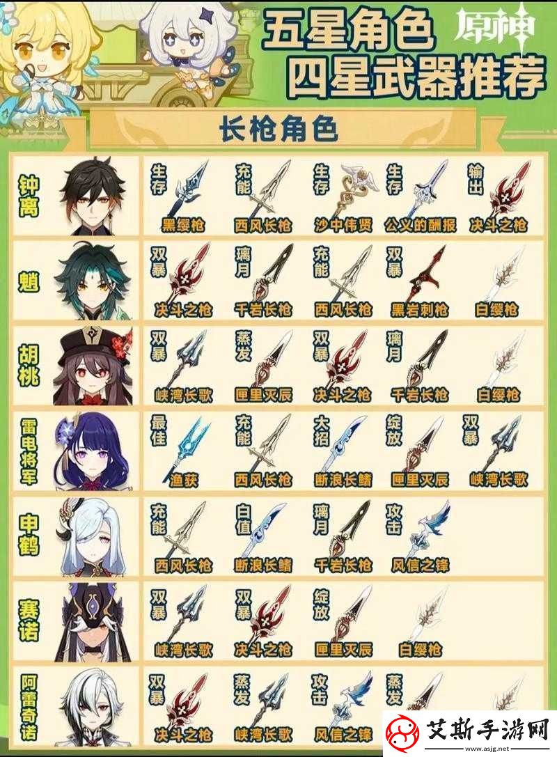 原神2.7版本新增武器全面剖析特性、适用角色与实战效果深度解析