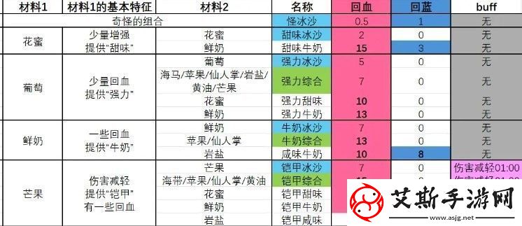 塞尔达传说