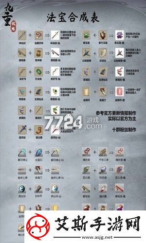 九重试炼合成表三昧火符最新-法宝武器合成表汇总