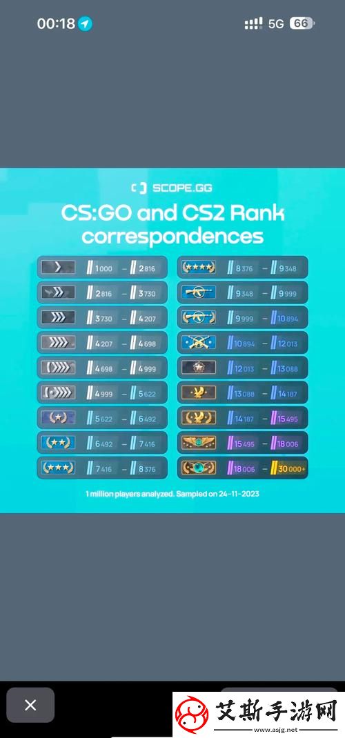 暴躁老阿姨与CS:GO：一场意想不到的游戏之旅