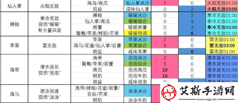 塞尔达传说
