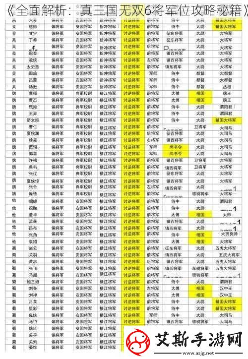 全面解析：真三国无双6将军位攻略秘籍