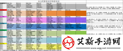 怪物猎人世界-激流强锤II图鉴深度解析及资源管理攻略