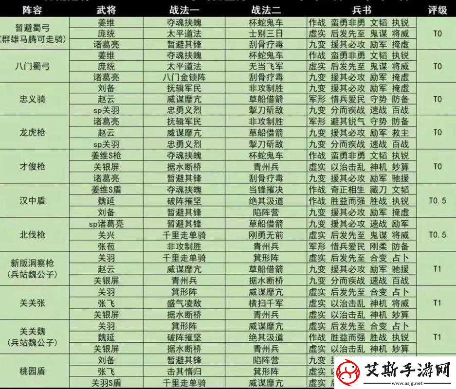 三国志战略版蜀国天才枪阵容搭配推荐-五套强势组合助你横扫战场