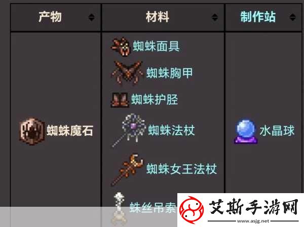 泰拉瑞亚揭秘恐惧之魂的合成奥秘