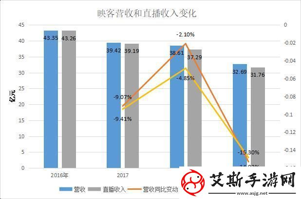 将神门停服原因：市场竞争加剧与玩家活跃度下降影响深远